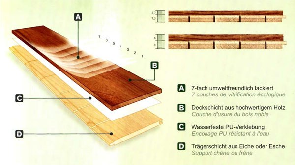 2 Schicht Fertigparkett