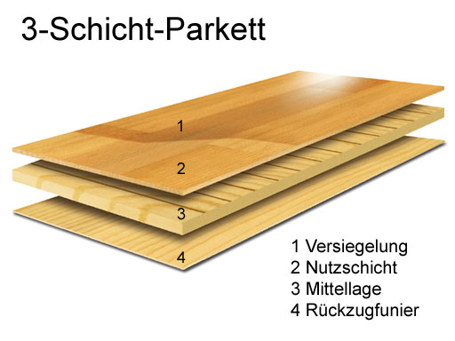 3 Schicht Fertigparkett